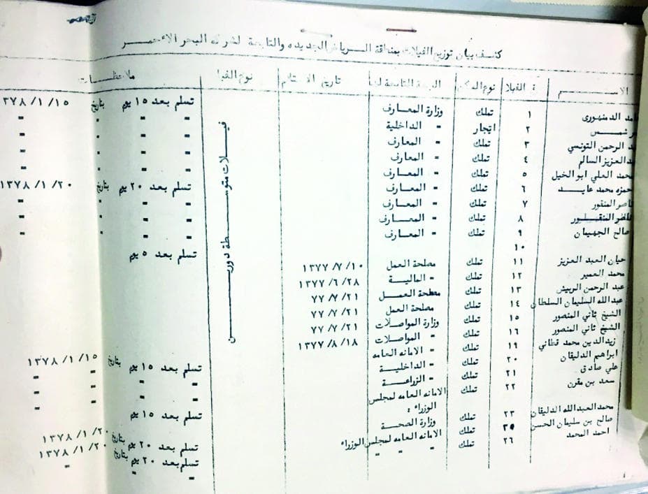 ذاكرة الرياض تحفظ لا تضيع