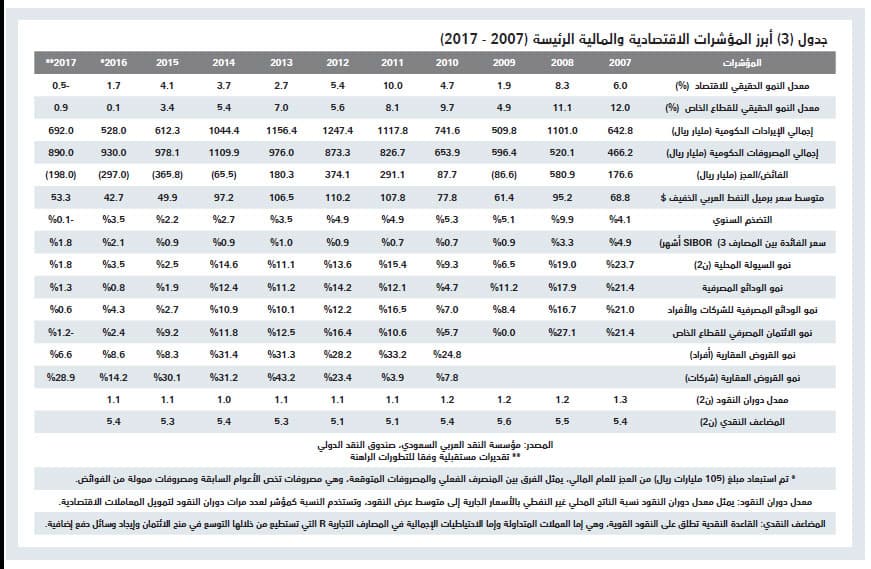 بعد أسبوعين من الانخفاض .. ارتفاع قيمة صفقات السوق العقارية 7.8 %