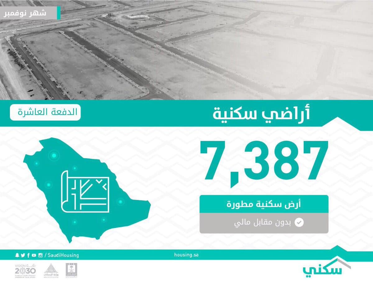 «الصندوق العقاري» يتجه لشراء محفظة إقراض الأسبوع المقبل لتمويل المستفيدين 