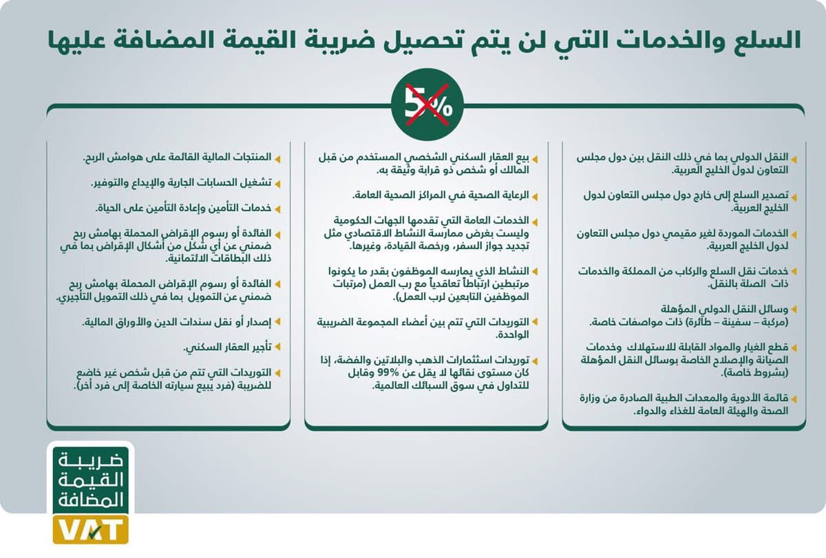 هيئة الزكاة والدخل: 56 يوماً للبدء بتطبيق ضريبة القيمة المضافة