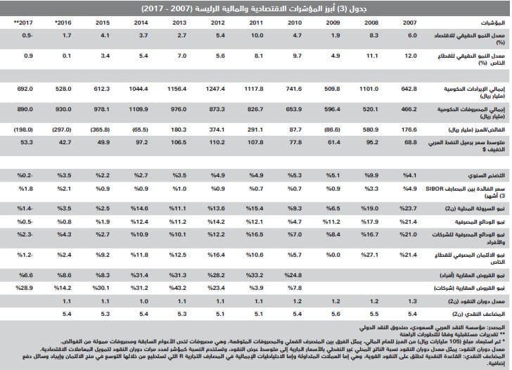  تخارج ملاك من أراضيهم في 4 مدن يقفز بالصفقات العقارية 32 % خلال أسبوع 