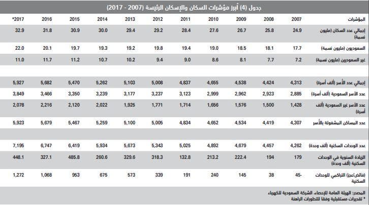  تخارج ملاك من أراضيهم في 4 مدن يقفز بالصفقات العقارية 32 % خلال أسبوع 