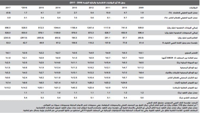  صفقات السوق العقارية تنخفض 71 % في أسبوع .. الأدنى في 3 أشهر 