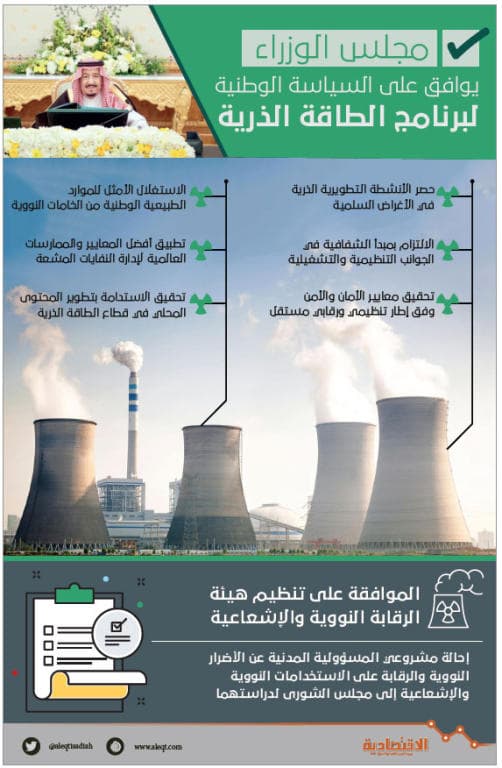 السعودية تعزز اقتصادها بالطاقة الذرية السلمية