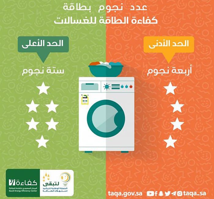 4 نجوم الحد الأدنى للغسالات على بطاقة كفاءة الطاقة