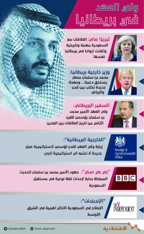 السعودية وبريطانيا .. «مصداقية» أطلقها المؤسس ويتعهدها الحفيد