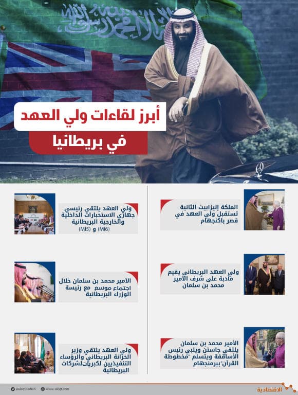  السعودية وبريطانيا .. طفرة بين اقتصاد حيوي وقدرات متمرسة 