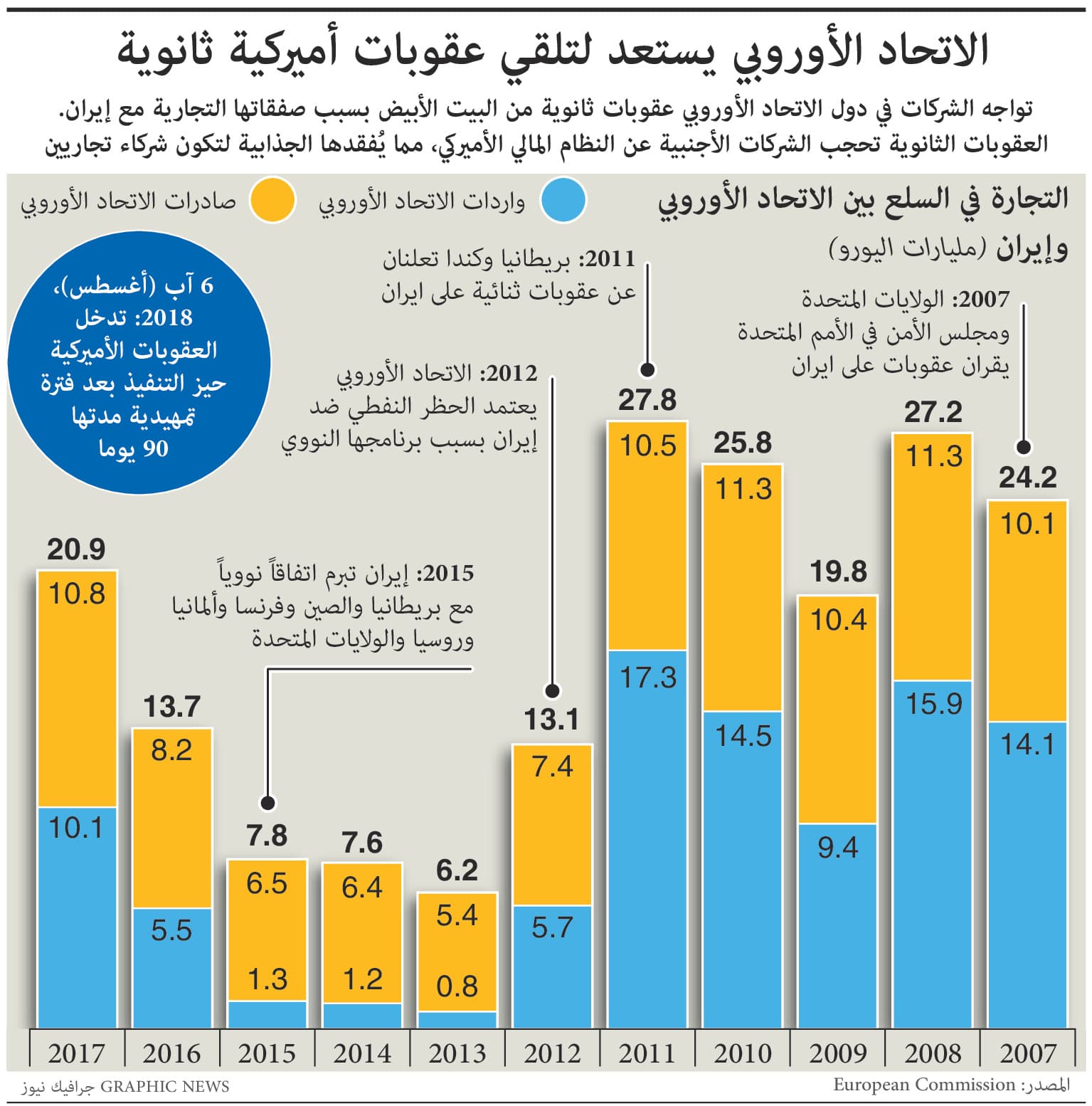 عواقب خطيرة تهدد استثمارات الأوروبيين في إيران .. وألمانيا: عاجزون عن حمايتها