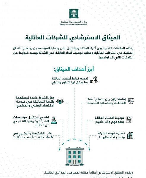 ميثاق استرشادي للشركات العائلية السعودية يعزز الحوكمة والشفافية