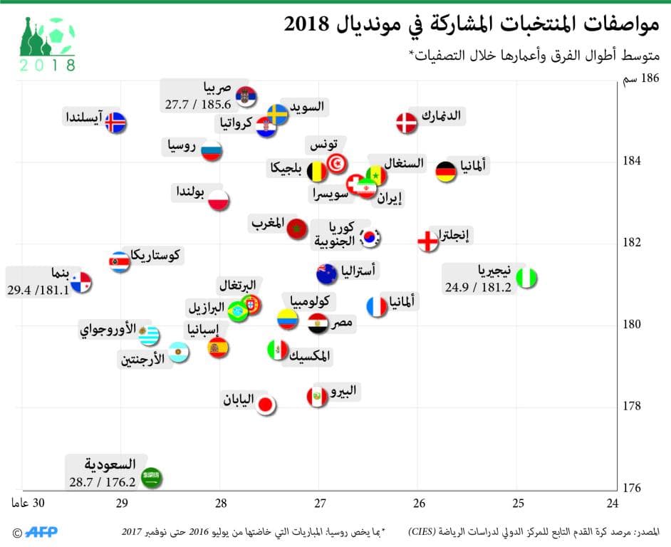 الأخضر يرتاح قبل سويسرا