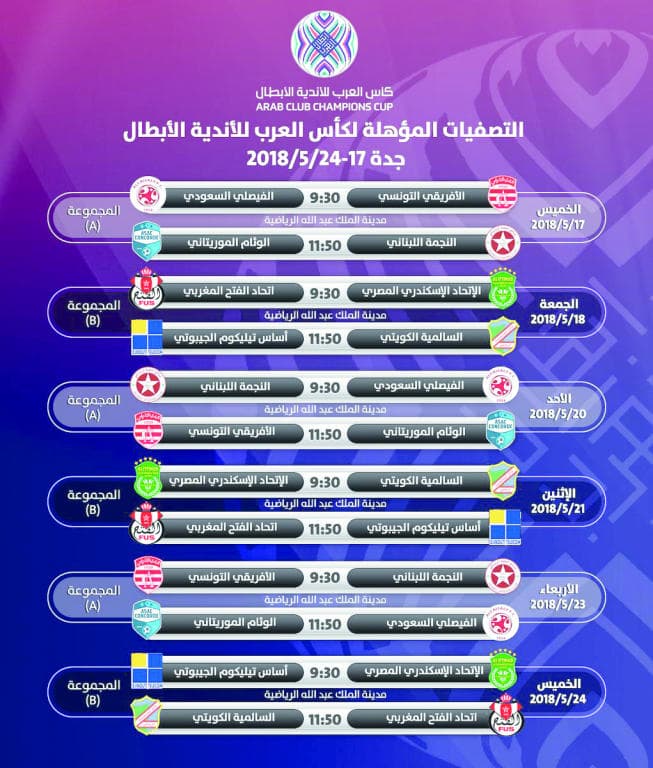 الفيصلي والإفريقي .. الاختبار الأول