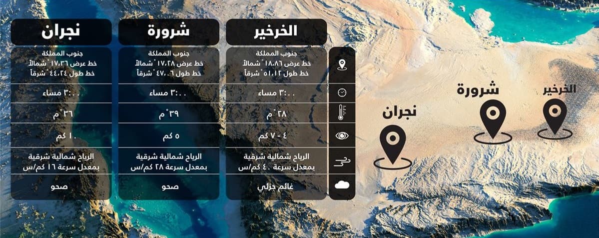 الأرصاد: "اعصار مكونو" فقد طاقته وتأثيراته محدودة