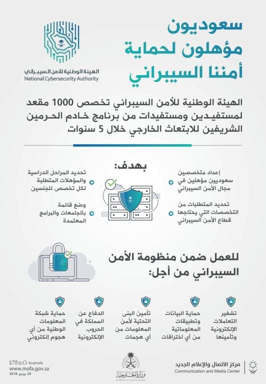 «الأمن السيبراني» و«التعليم» يخصصان 1000 مقعد في برنامج الابتعاث الخارجي