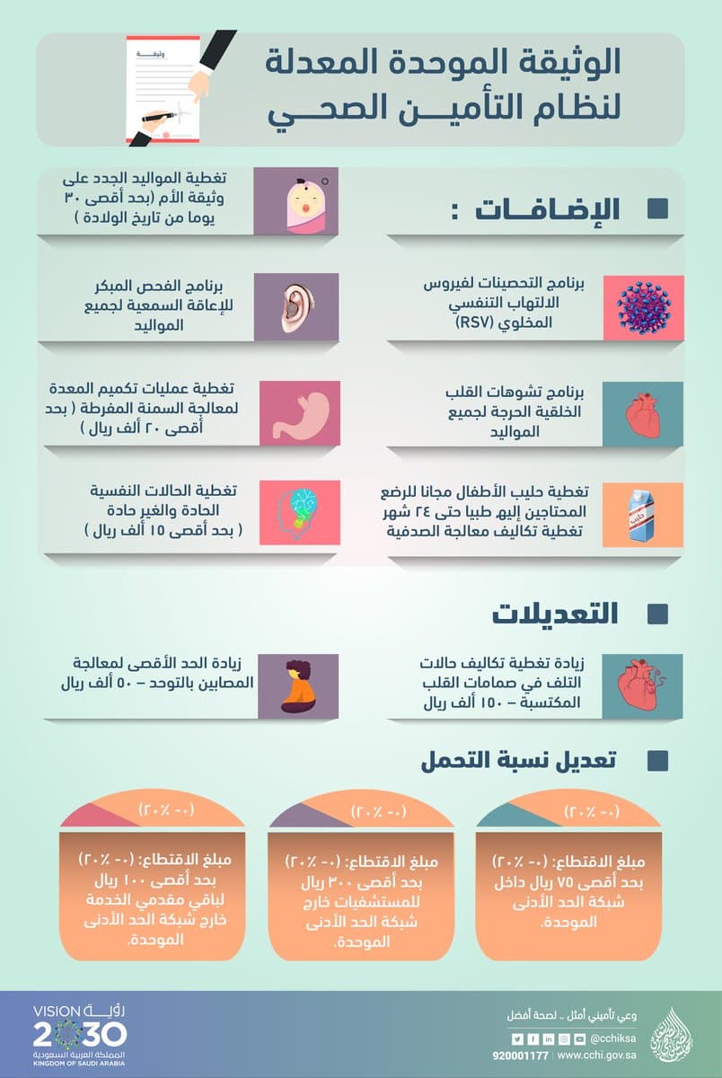 مجلس الضمان الصحي : بدء تطبيق الوثيقة الجديدة للتأمين الصحي غدا الأحد