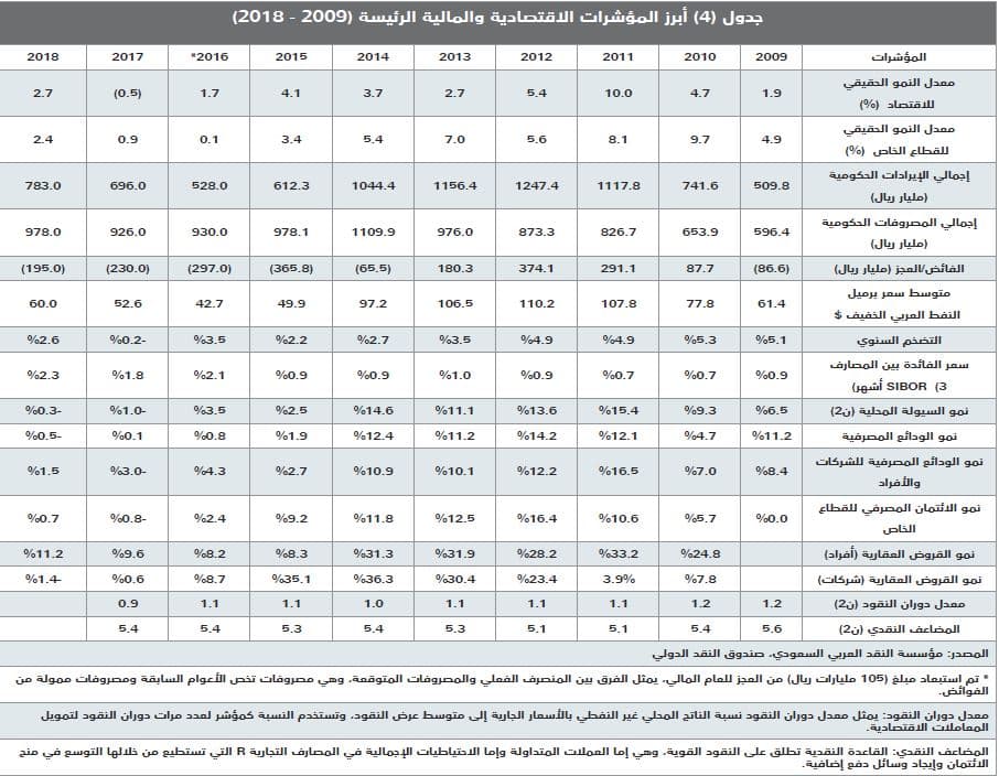 سوق الإسكان المحلية تشهد ثاني أعلى زيادة في تاريخها بأكثر من 342.5 ألف وحدة