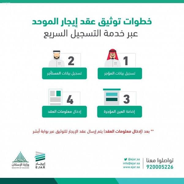 "إيجار" يقلّص خدمة توثيق العقود إلى 4 خطوات خلال 8 دقائق