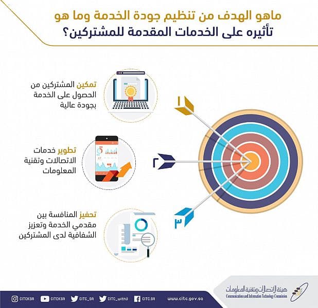 "الاتصالات وتقنية المعلومات" تحدث تنظيم جودة الخدمة 