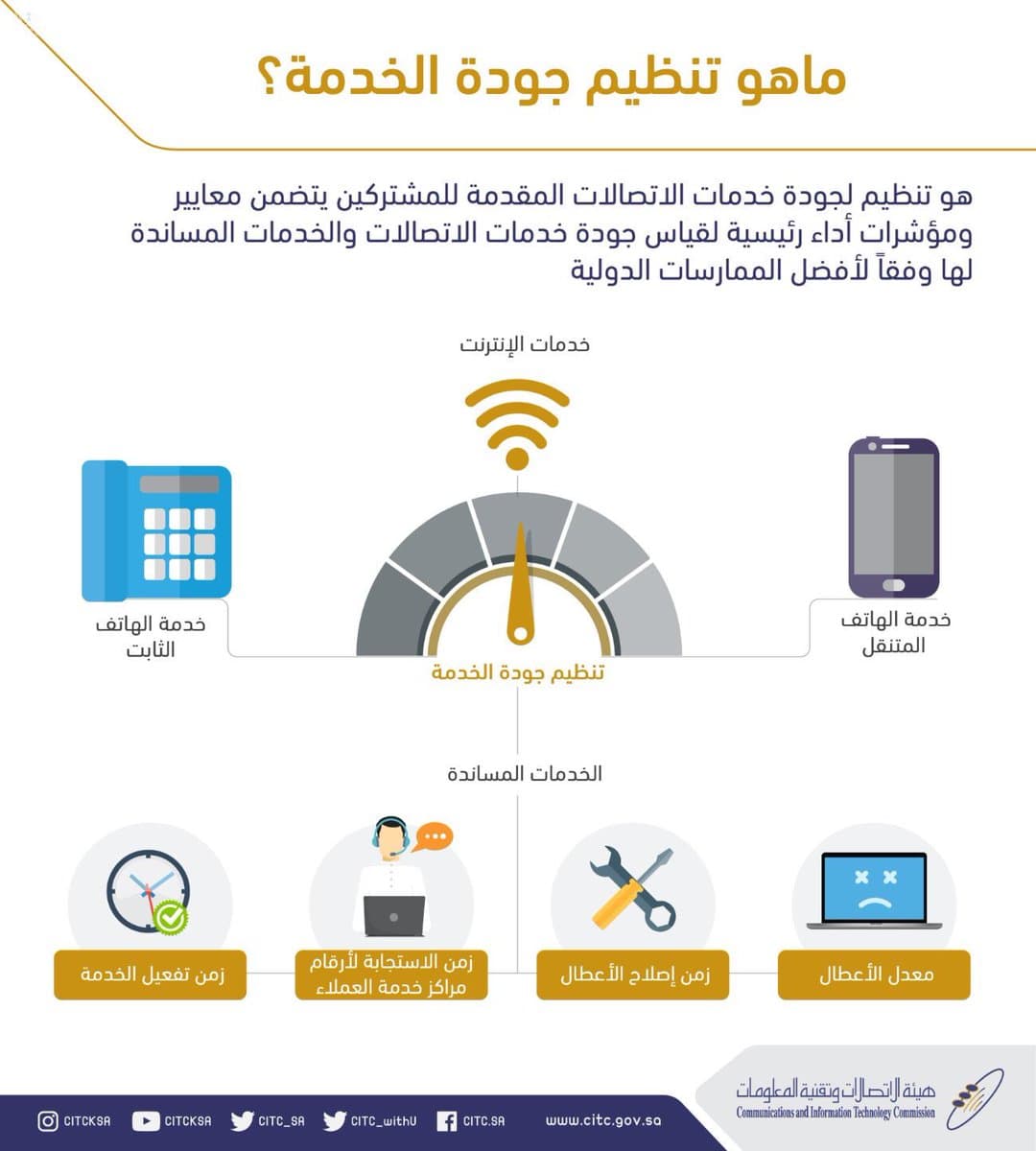 "الاتصالات وتقنية المعلومات" تحدث تنظيم جودة الخدمة 