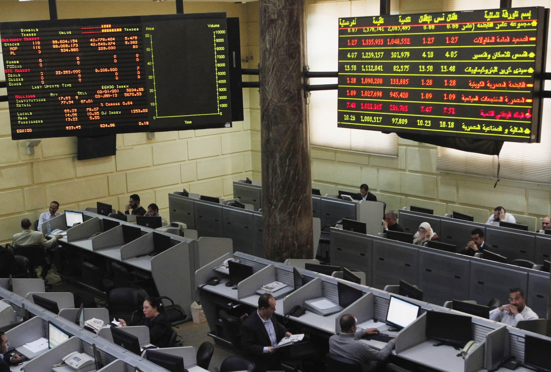البورصة المصرية تخسر 8.6 مليار جنيه خلال تعاملات الأسبوع الماضي