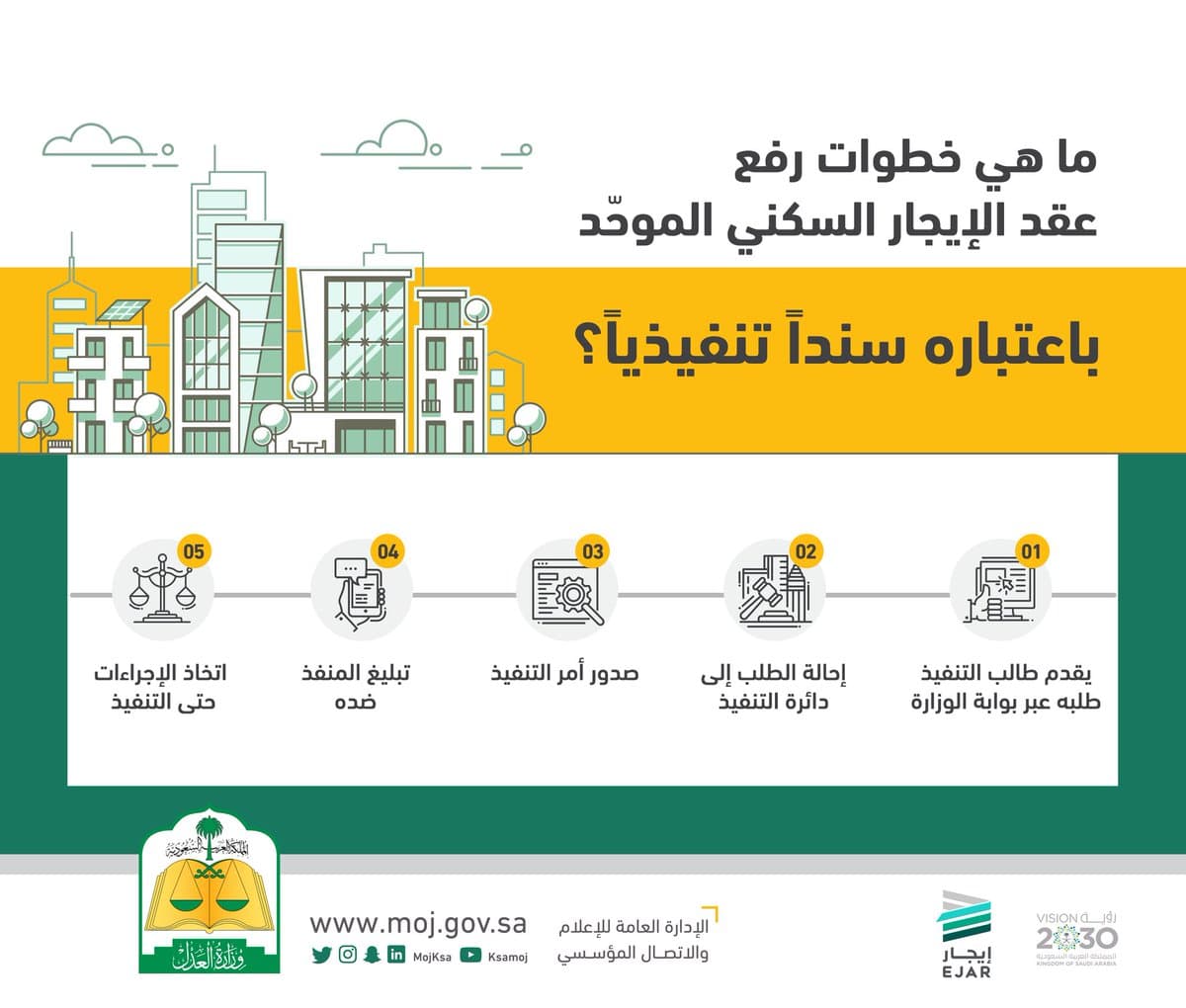  وزير العدل يوجّه ببدء استقبال عقد الإيجار السكني الموحد باعتباره سنداً تنفيذياً
