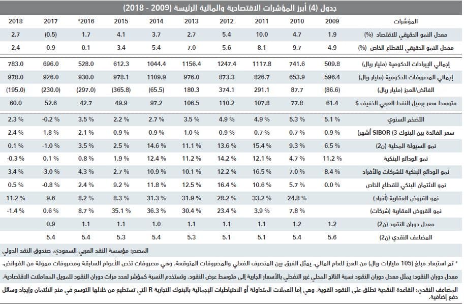 بعد خسائرها 57.7% لأسبوعين متتاليين .. السوق العقارية تقلص خسائر صفقاتها بارتفاع 11.6% الأسبوع الماضي