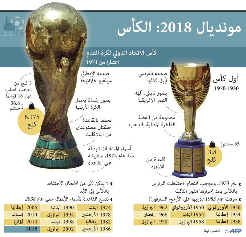 كرواتيا .. البلد الناشئ قد يحقق المعجزة