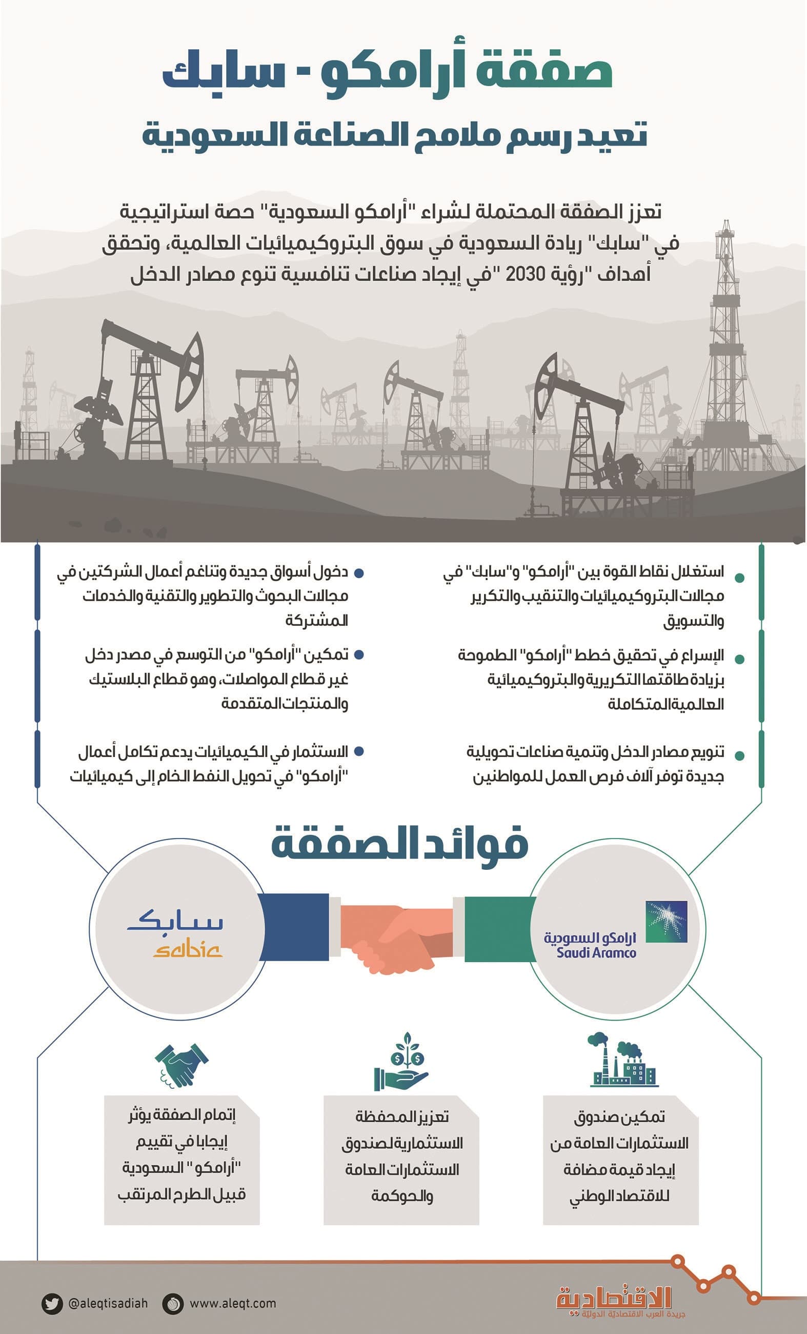  «أرامكو السعودية» .. استثمارات ذكية تعزز التنوع والنمو 