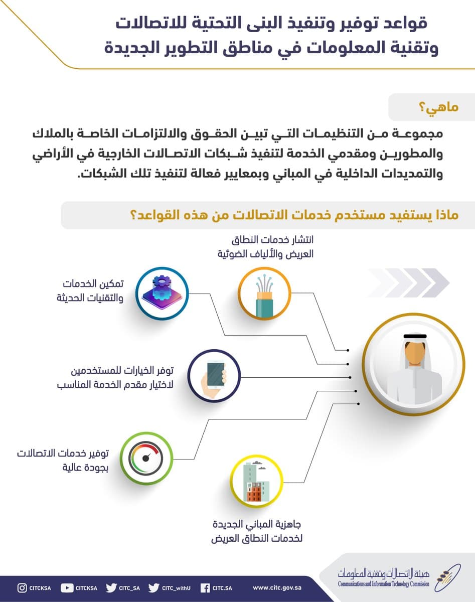 «الاتصالات»: قواعد تنظيمية جديدة لنشر خدمات الإنترنت في المخططات العقارية 
