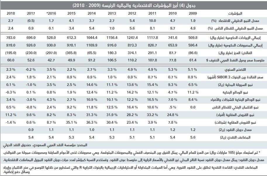 هبوط قيمة الصفقات العقارية 47 % خلال الأسبوع الماضي