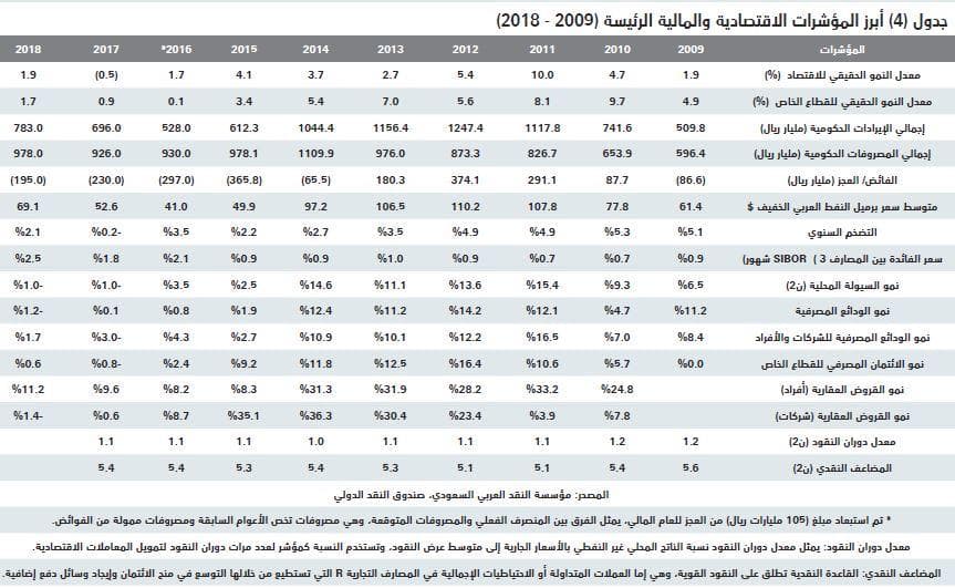 صفقتان تجاريتان تصعدان بالسوق العقارية 17 % ..وانخفاض القطاع السكني 16 %