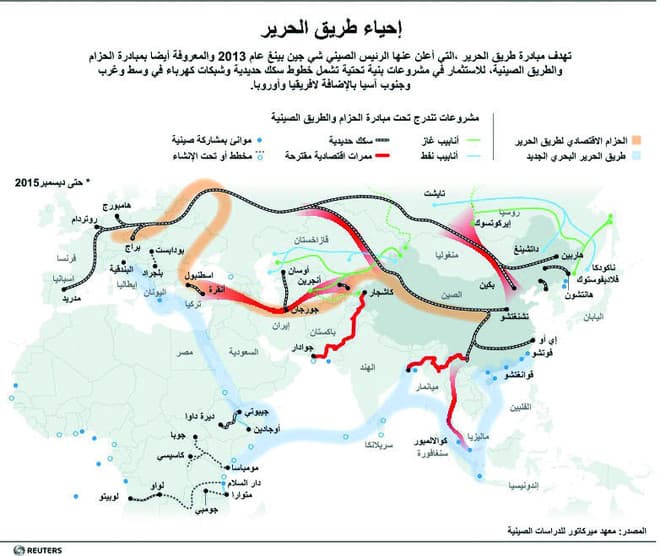  دول طريق الحرير الصيني تصطدم بمطب الديون