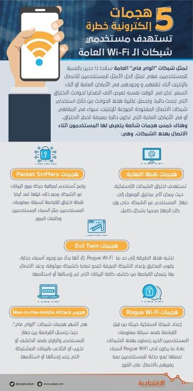 توافر الإنترنت .. قيمة أساسية للمستخدمين أثناء سفرهم