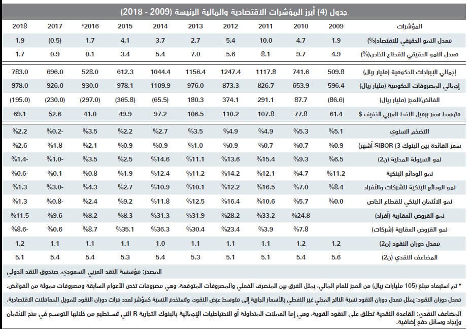 انخفاض صفقات القطاع السكني 8.4 % للأسبوع الثاني