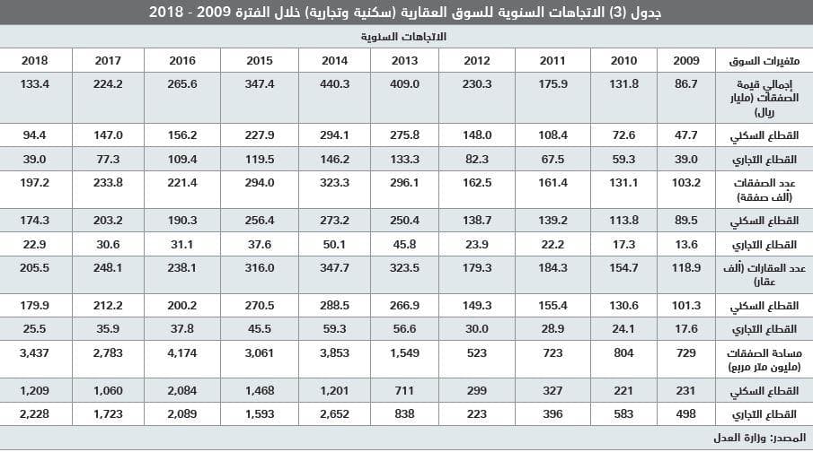 صفقة بيع أرض مجاورة للمسجد الحرام ترفع صفقات السوق العقارية 45 %