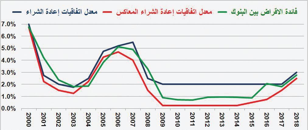  صفقات السوق العقارية تعود إلى الانخفاض مجددا .. 29.4 % في أسبوع 