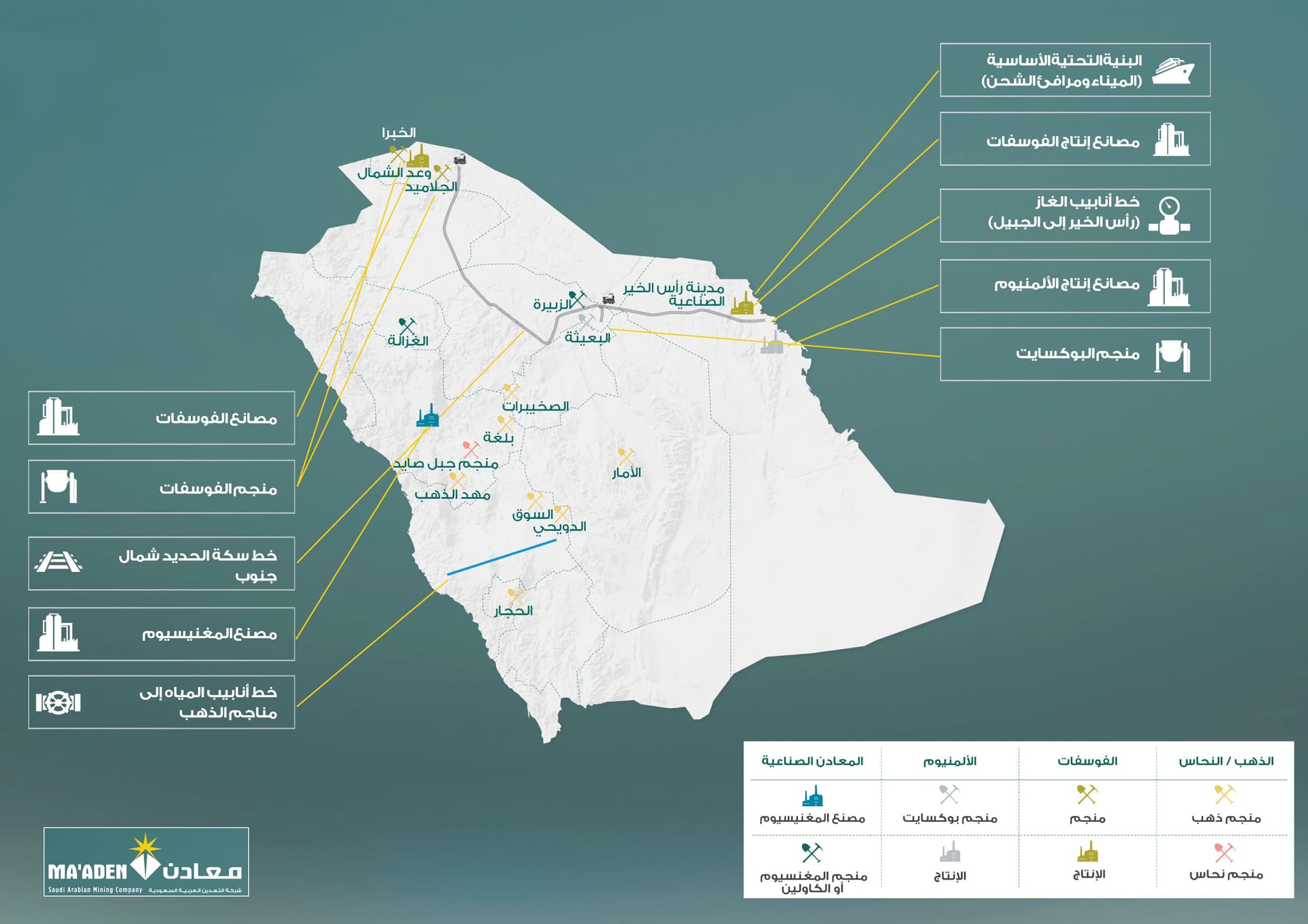 «معادن» ترصد أكبر ميزانية للاستكشاف في 2019 بإنفاق 253 مليون ريـال