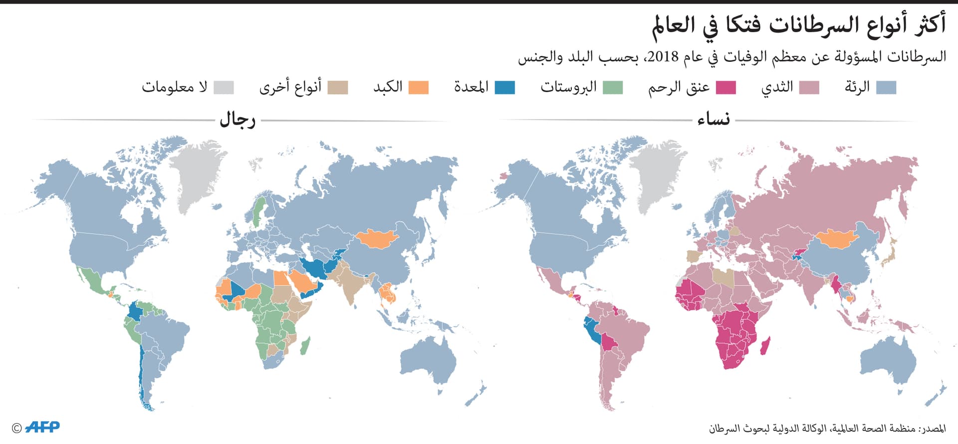 السرطان يقتل 9.6 مليون إنسان .. 70 % منهم في البلدان منخفضة ومتوسطة الدخل