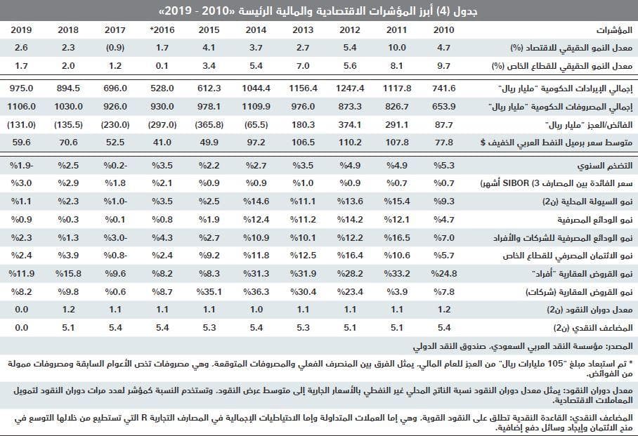  بيع مخططات سكنية وتجارية بمساحات كبيرة يرفع قيمة الصفقات العقارية 25.9 % في أسبوع 
