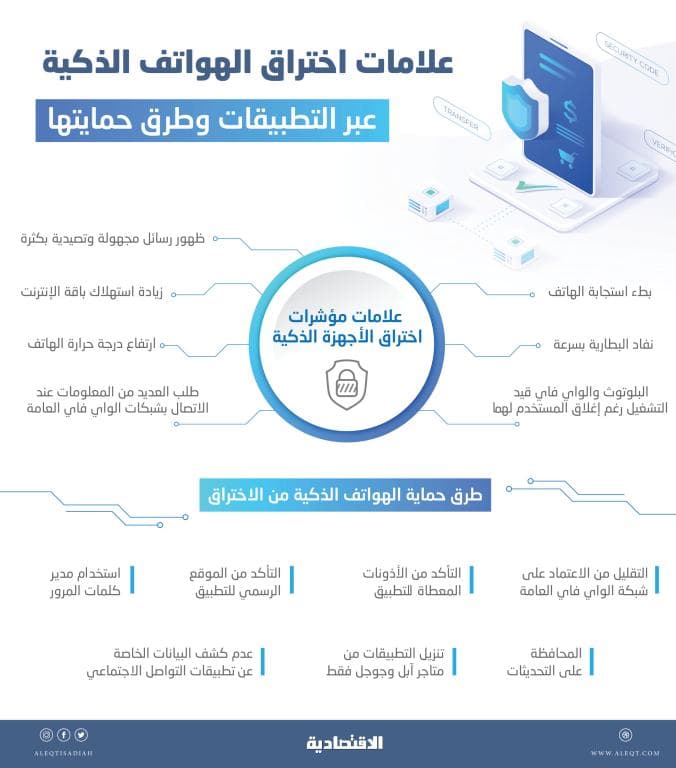 نمو الهجمات المستهدفة للمستخدمين عبر تطبيقات الأجهزة الذكية