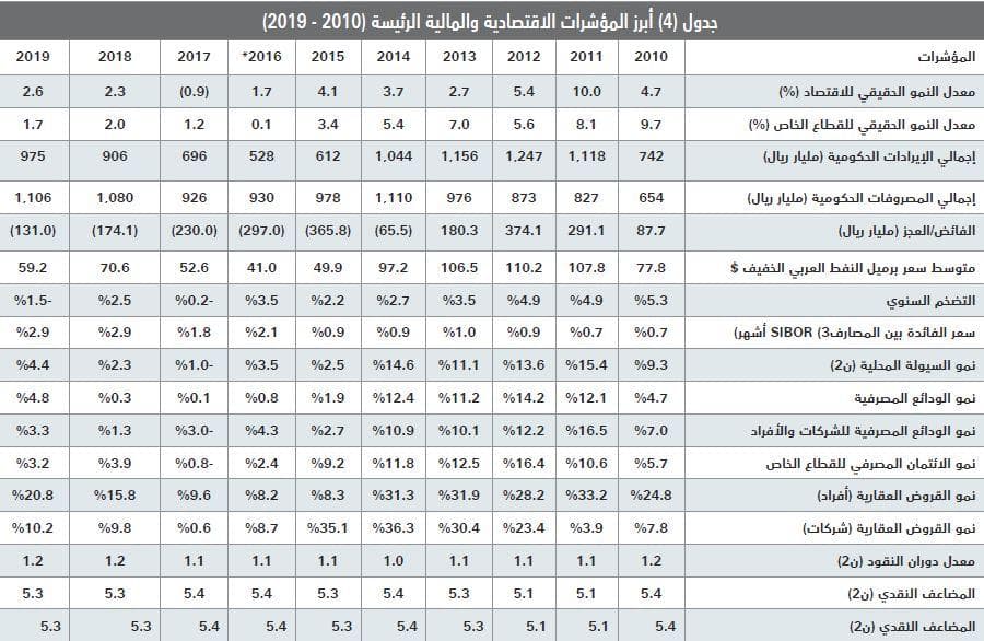 انخفاض إجمالي قيمة الصفقات العقارية خلال الأسبوع الماضي 18.5 %