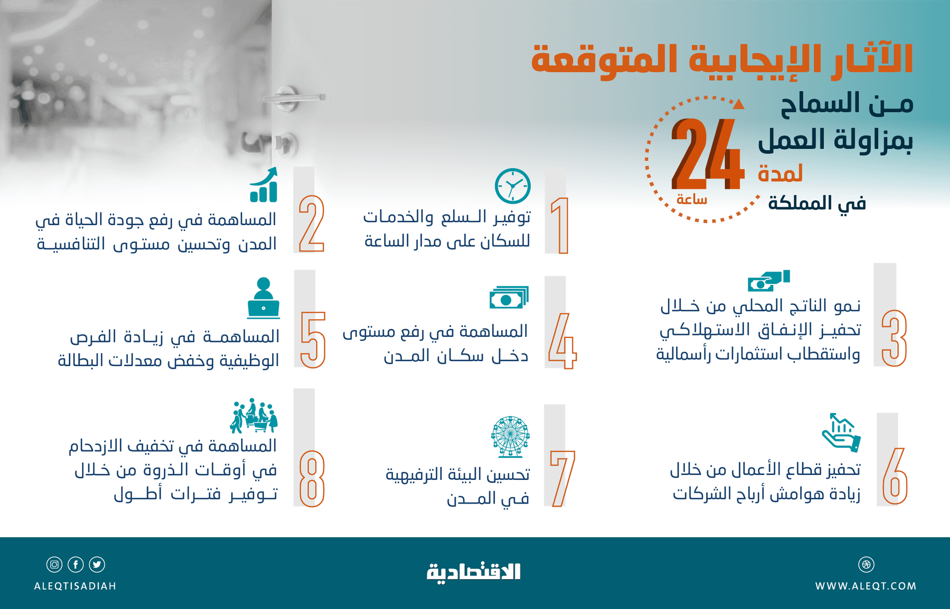 السماح للأنشطة التجارية بالعمل 24 ساعة .. واستثناء 4 قطاعات من الرسوم