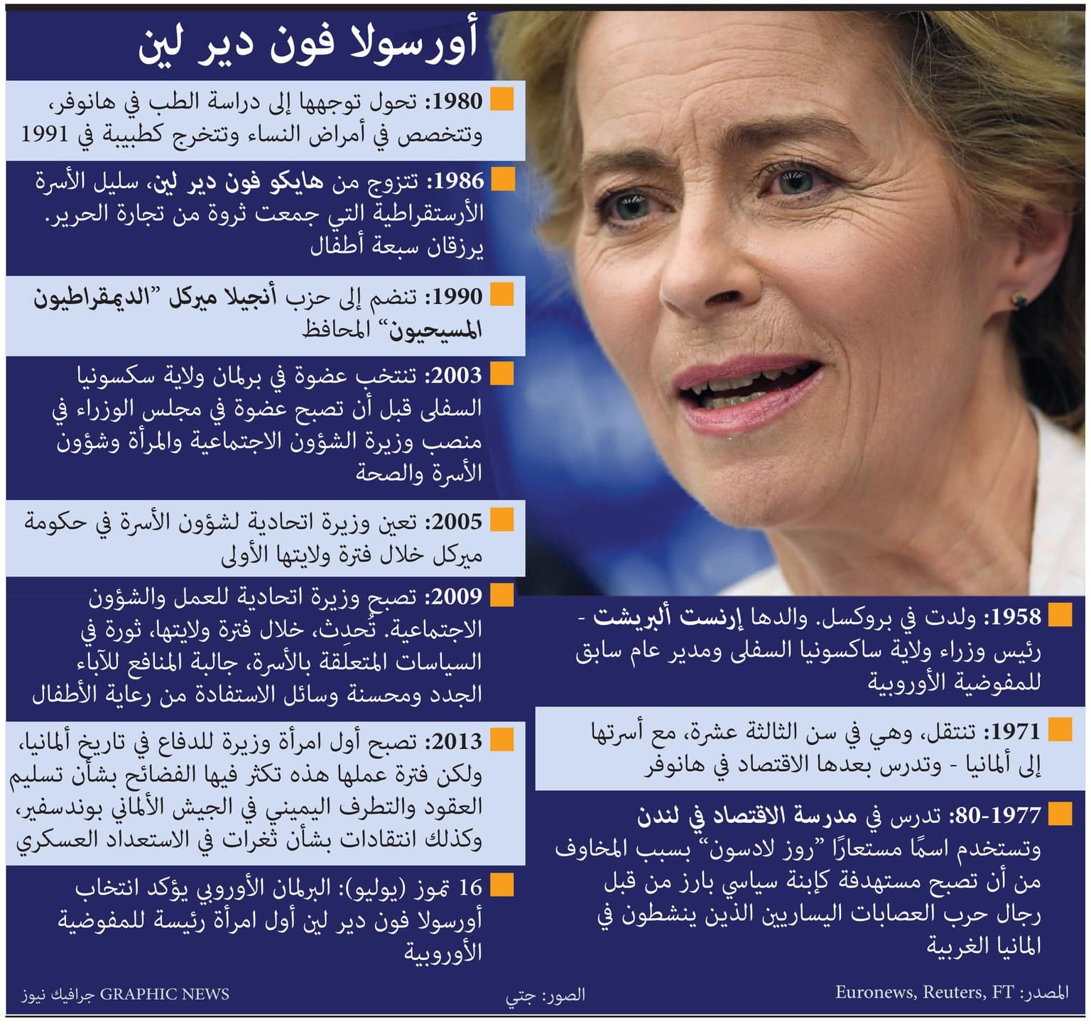 "أورسولا لاين".. طبيبة نساء وأم لـ 7 أطفال تصبح أول رئيسة لـ المفوضية الأوروبية