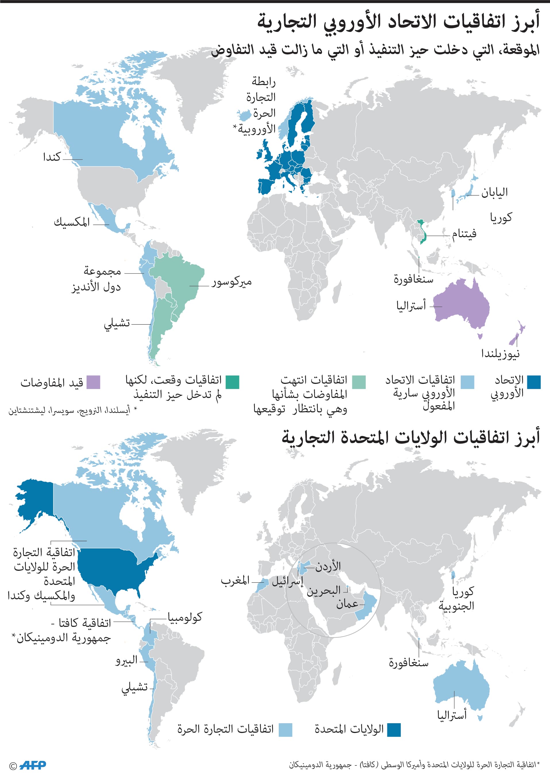  أبرز اتفاقيات الاتحاد الأوروبي التجارية