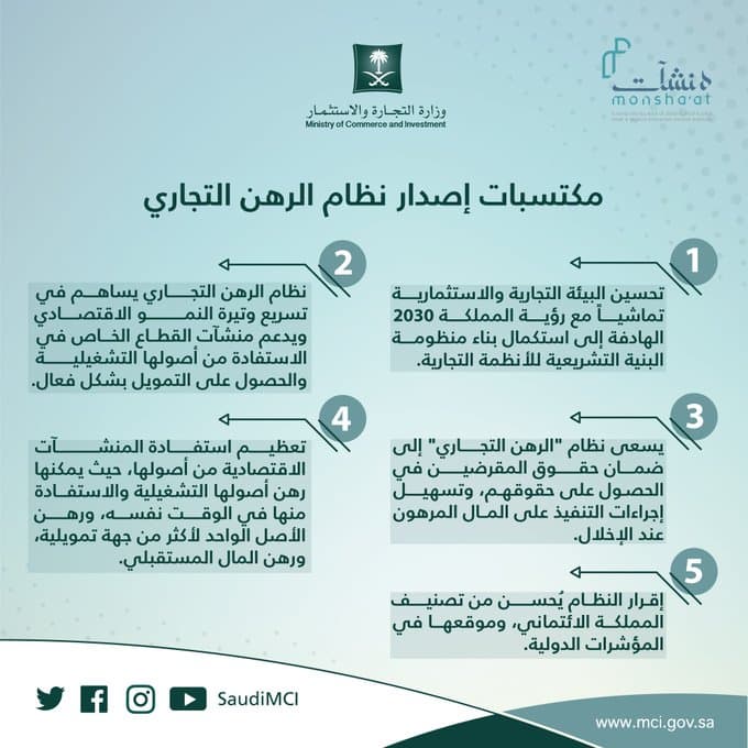 "التجارة والاستثمار" : السجل الموحد للرهون يسهل حصول المنشآت على التمويل
