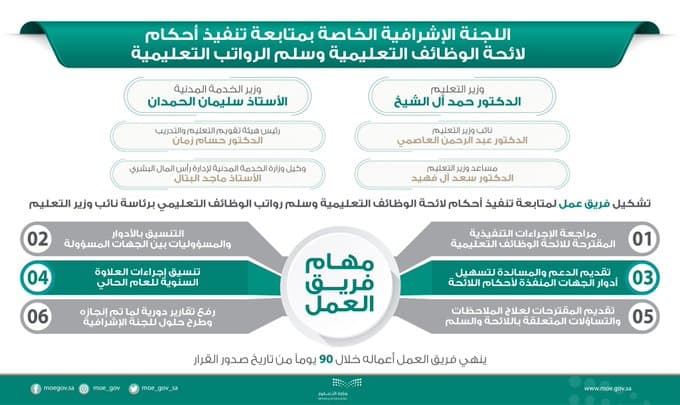 وزير التعليم يشكل لجنة إشرافية لمتابعة تنفيذ أحكام اللائحة التعليمية وسلم الرواتب