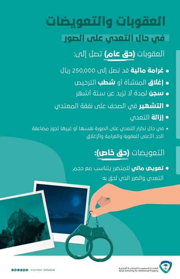 الملكية الفكرية : التعدي على الصور يعد انتهاكا للحقوق وعقوبته تصل للسجن شهرين و 100 ألف ريال