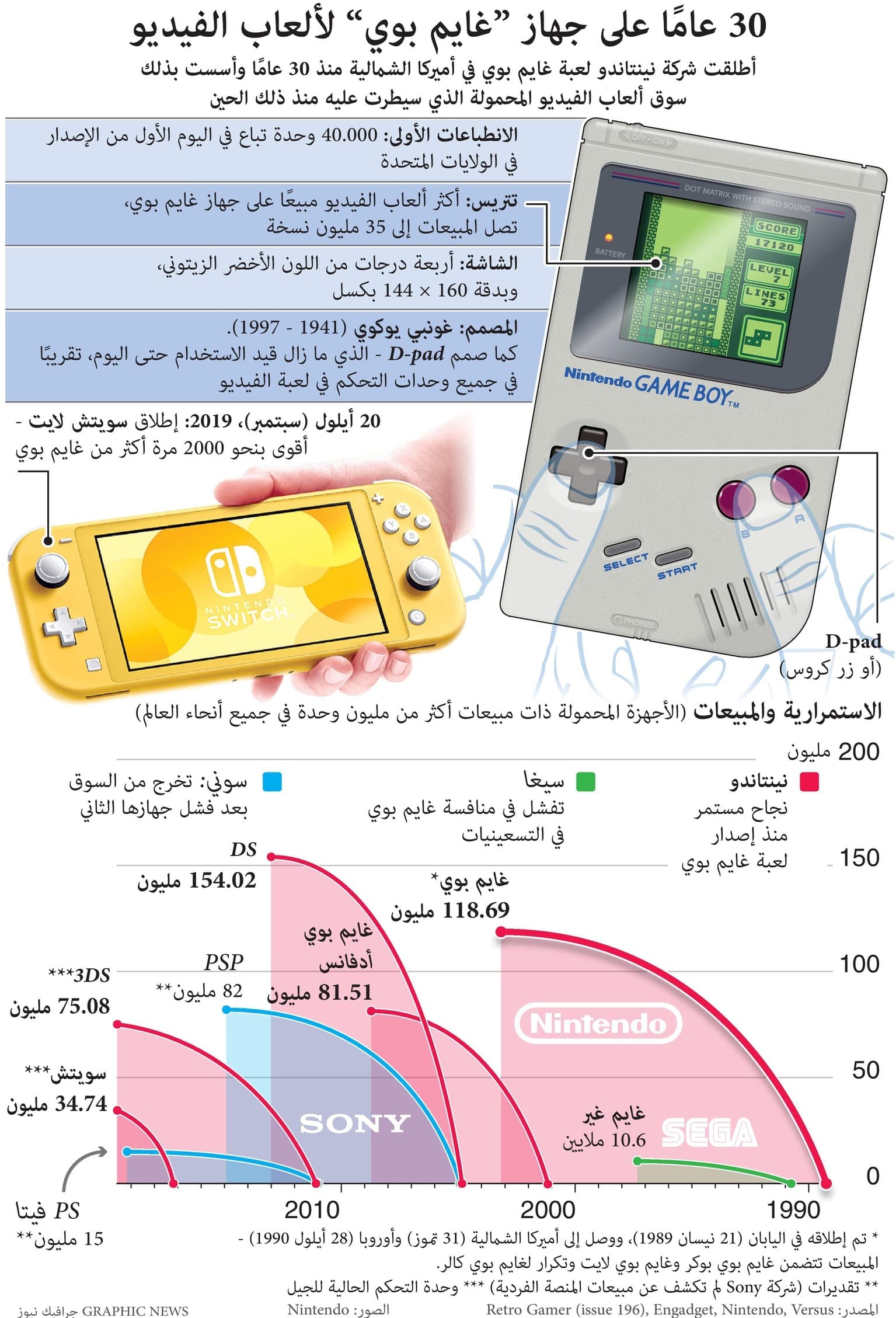 30 عاما على جهاز "غايم بوي" لألعاب الفيديو