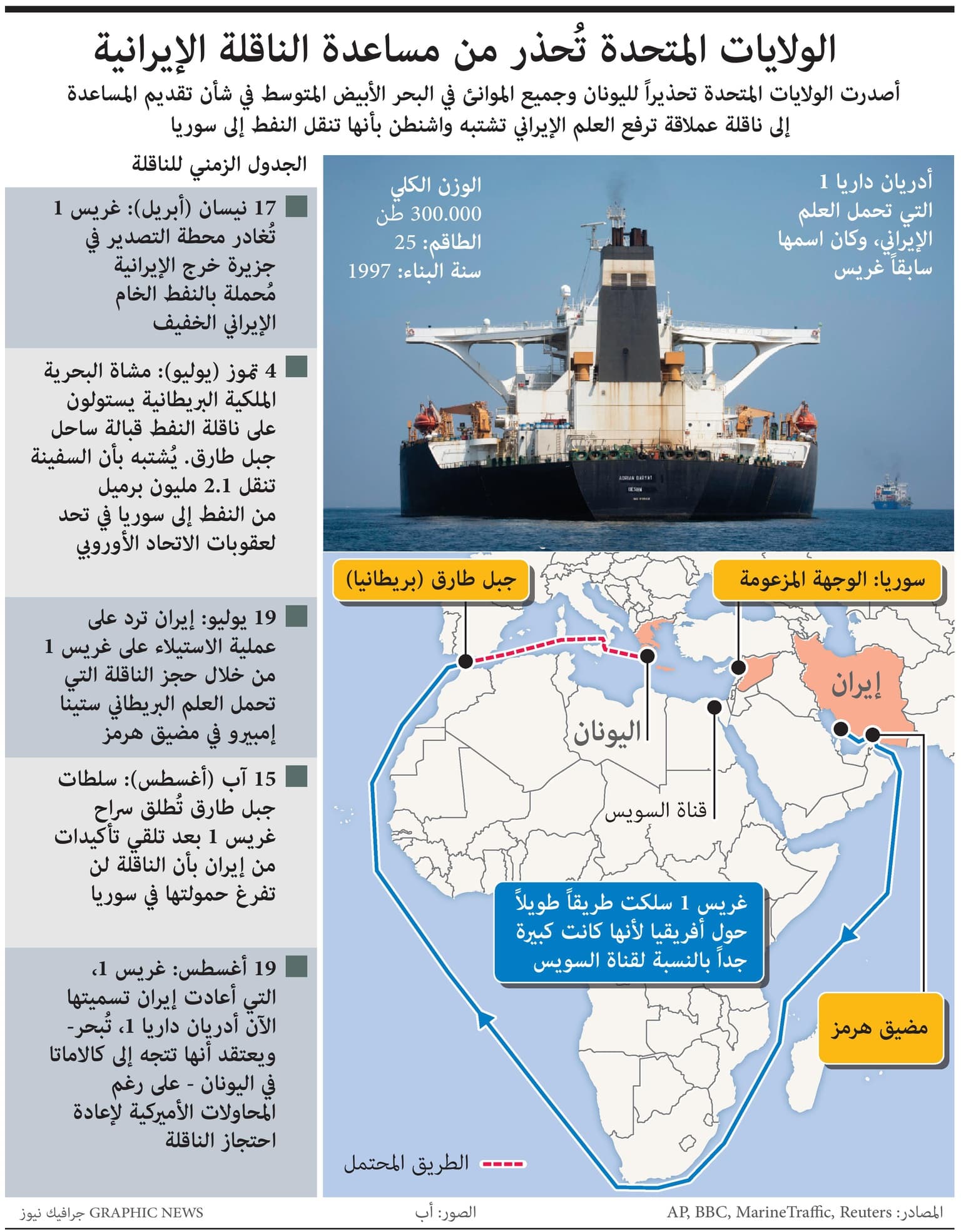 الولايات المتحدة تحذر من مساعدة الناقلة الإيرانية 