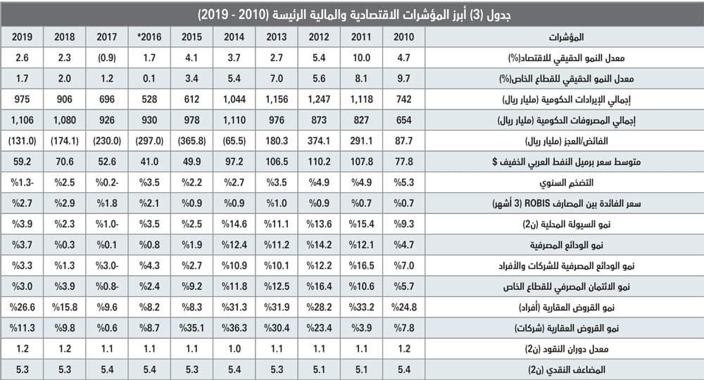  السوق العقارية تنهي شهر أغسطس على انخفاض قيمة صفقاتها 44.1 % 