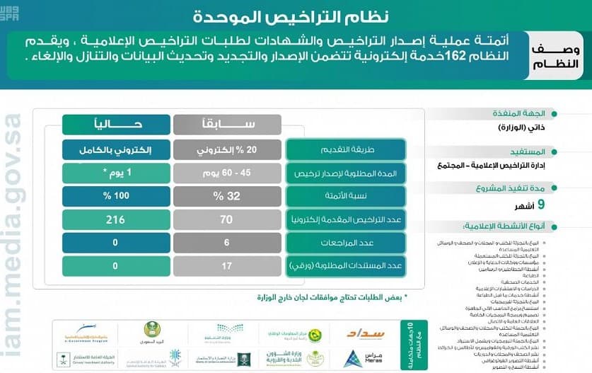  وزارة الإعلام .. قصة عمل دؤوب في التحول الإلكتروني